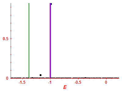Strength function